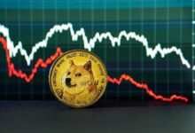 توقعات سعر عملة دوجكوين: انخفاض DOGE بنسبة 10% خلال 24 ساعة