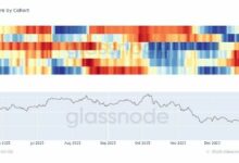 ظاهرة تراكم البيتكوين واسعة النطاق تظهر بعد مرحلة استسلام حاد في السوق