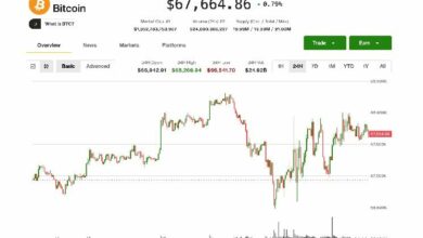 بتكوين يتجاهل رسوم ترامب الجديدة ويقترب من 68 ألف دولار مع قيادة العملات البديلة لانتعاش متواضع