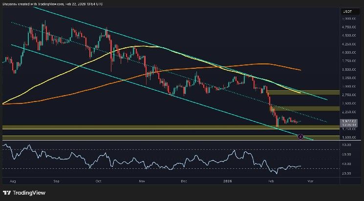 تحليل سعر الإيثيريوم: دعم حيوي أم فخ قيمي؟ فك شفرة الخطوة الكبرى القادمة لـ ETH