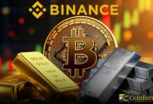 مشتقات البنك المركزي الرقمي من الذهب والفضة تتجاوز 70 مليار دولار في وقت قياسي