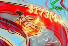 صناديق العملات الرقمية تسجل رابع أسبوع من التدفقات الخارجة بقيمة 173 مليون دولار مع انخفاض البيتكوين تحت 70 ألف دولار