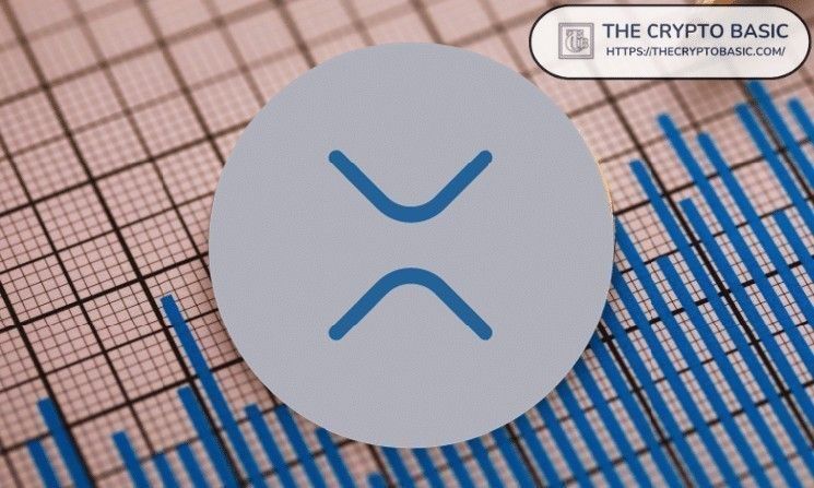 8 شركات عامة تخصص ملياري دولار في احتياطيات الخزانة الاستراتيجية لـ XRP