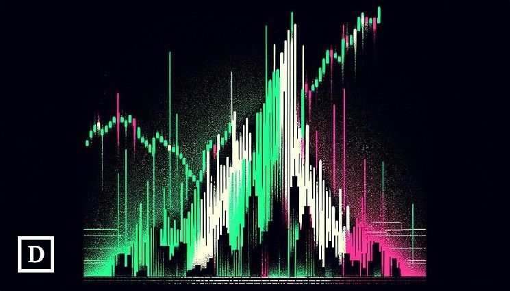 عملة ليميتلس تتجه للصعود مع تجاوز حجم تداولها الشهري 200 مليون دولار