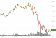 بيتكوين يهوي مجدداً قرب أدنى مستويات الأسبوع الماضي مع سيطرة مخاوف الذكاء الاصطناعي على القطاع التكنولوجي وانهيار المعادن النفيسة