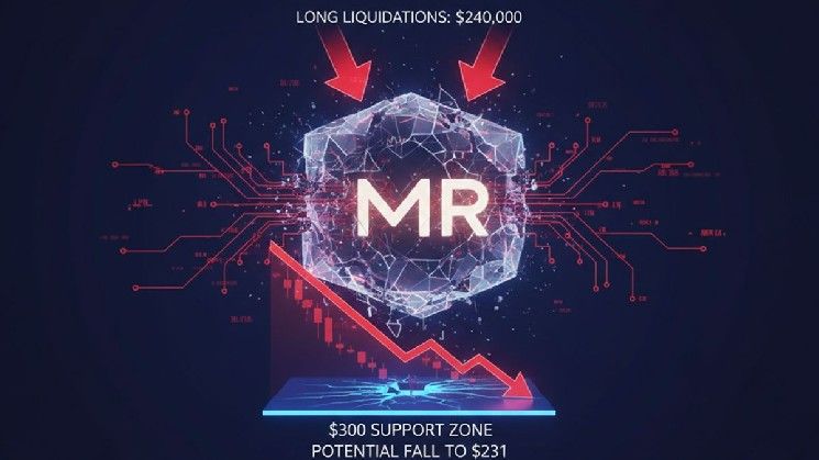 هل مونيرو (XMR) على وشك الانزلاق تحت 300 دولار وسط ضغوط بيع متصاعدة؟