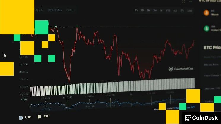 سوق العملات الرقمية يغرق في الأحمر مع هبوط البيتكوين إلى 68 ألف دولار