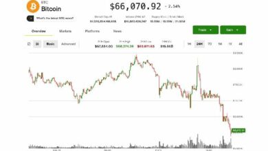 انخفاض البيتكوين إلى 66 ألف دولار وتراجع الأسهم الأمريكية مع إشارة محضر الاحتياطي الفيدرالي إلى رفع محتمل للفائدة