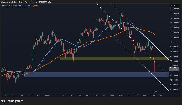توقعات سعر البيتكوين: هل يشهد BTC انخفاضًا دون 60 ألف دولار أم انتعاشة قوية قادمة؟