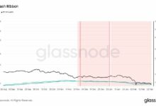 واحدة من أطول حالات استسلام المعدنين تقترب من نهايتها.. إشارة على قرب بلوغ سعر البيتكوين القاع