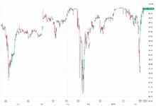 استراتيجية STRC تعود إلى 100 دولار مستعدة لتحرير المزيد من تراكم البيتكوين