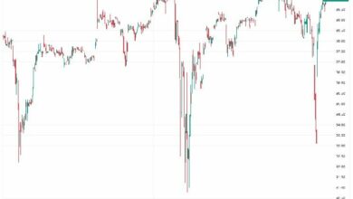 استراتيجية STRC تعود إلى 100 دولار مستعدة لتحرير المزيد من تراكم البيتكوين
