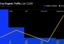 ملخص أسبوعي: كراكن يعلن عن 50 وظيفة في قبرص مع دور تحت مظلة ميفيد، وهولندا تحظر بوليماركت