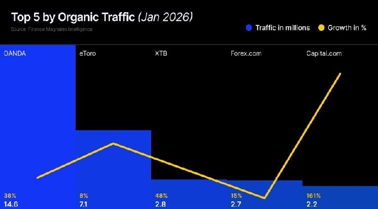 ملخص أسبوعي: كراكن يعلن عن 50 وظيفة في قبرص مع دور تحت مظلة ميفيد، وهولندا تحظر بوليماركت