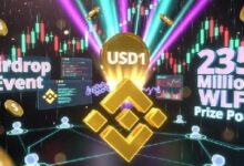 بينانس تعلن عن حملة توزيع مجاني بقيمة 1 دولار مع صندوق جوائز يضم 235 مليون رمز $WLFI