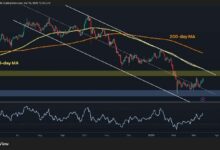 تحليل سعر البيتكوين: ما المصير التالي لـ BTC بعد استعادة مستوى 70 ألف دولار؟
