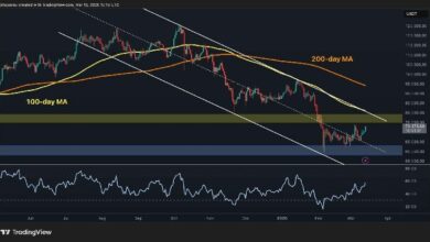 تحليل سعر البيتكوين: ما المصير التالي لـ BTC بعد استعادة مستوى 70 ألف دولار؟