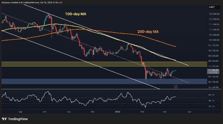 توقع سعر البيتكوين: هل هذا هدوء BTC قبل العاصفة الكبرى؟