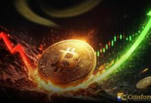 خسائر 300 مليون دولار مع هبوط البيتكوين تحت 65 ألف دولار قبل التعافي