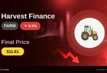 انخفاض صاروخي لـ FARM إلى 11.61 دولارًا.. هبوط 8% يثير مخاوف المستثمرين
