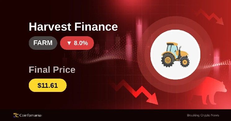 انخفاض صاروخي لـ FARM إلى 11.61 دولارًا.. هبوط 8% يثير مخاوف المستثمرين