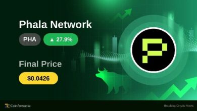 ارتفاع صاروخي لـ PHA بنسبة 27.93% مع تحولات في سوق العملات الرقمية الأوسع