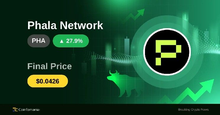 ارتفاع صاروخي لـ PHA بنسبة 27.93% مع تحولات في سوق العملات الرقمية الأوسع