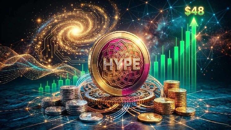 HYPE عند مستوى حاسم: الشرارة المحتملة لصعود نحو 48 دولارًا