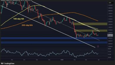 تحليل سعر الإيثيريوم: ETH يستعيد مستوى 2000 دولار لكن الزخم الهبوطي مستمر