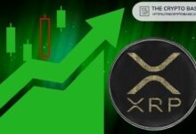 سعر XRP يستهدف مستويات جديدة مع ظهور تشابه غريب مع حركة مؤشر راسل 2000