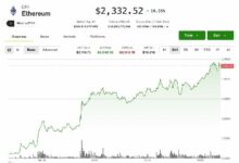 إيثير تشهد قفزة بنسبة 10٪ وتقود انتعاش العملات الرقمية بدعم من طلب صناديق الاستثمار المتداولة وشراءات بيتماين