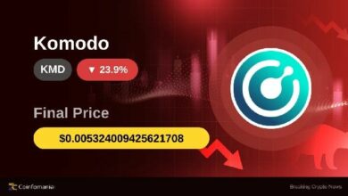 انهيار كومودو (KMD) بنسبة 23.91%: تداعياته وتأثيره على المُتداولين