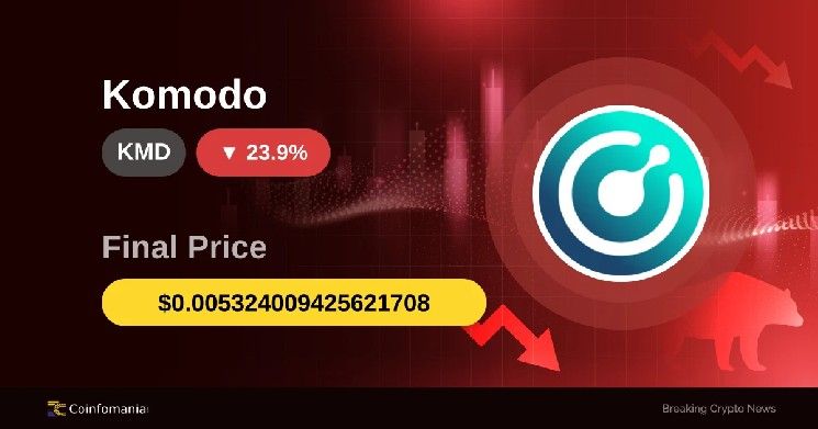 انهيار كومودو (KMD) بنسبة 23.91%: تداعياته وتأثيره على المُتداولين