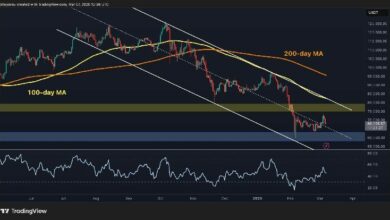 تحليل سعر البيتكوين: على BTC اختراق هذا المستوى الحاسم لتأكيد بدء صعود حقيقي