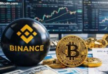 ارتفاع صفقات البنك المركزي خارج البورصة يكشف عن سيطرة مؤسسية متزايدة على سيولة العملات الرقمية