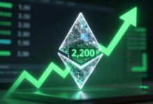 أخبار الإيثيريوم: ETH يستهدف 2200 دولار مع تراجع التوترات الجيوسياسية وعودة البيتكوين فوق 71 ألف دولار