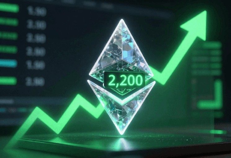 أخبار الإيثيريوم: ETH يستهدف 2200 دولار مع تراجع التوترات الجيوسياسية وعودة البيتكوين فوق 71 ألف دولار