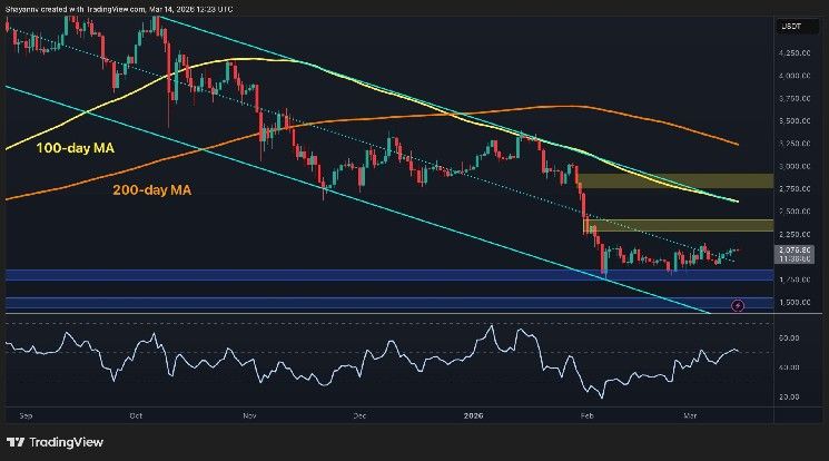 توقع سعر الإيثيريوم: هل يستعيد ETH زخمه بقوة بعد تخطي حاجز 2000 دولار؟