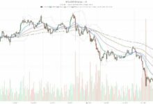 زخم التصحيح يتراجع مع تثبيت سعر البيتكوين فوق 70 ألف دولار: توقعات متعددة الأطر الزمنية لـ BTC