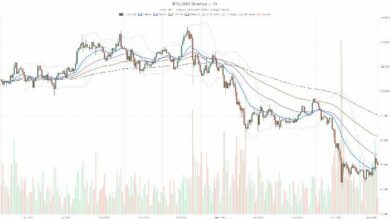 زخم التصحيح يتراجع مع تثبيت سعر البيتكوين فوق 70 ألف دولار: توقعات متعددة الأطر الزمنية لـ BTC