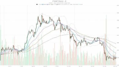 إيثريوم اليوم: ETH في نطاق هبوطي هش دون حاجز 2000 دولار