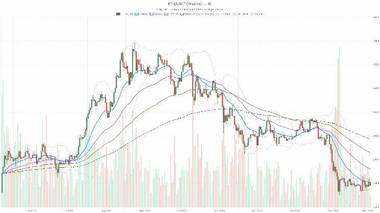 إيثريوم اليوم: ETH في نطاق هبوطي هش دون حاجز 2000 دولار