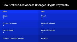 كراكن يتصل الآن بنظام الدفع الفيدرالي: إليك الأهمية الكبرى