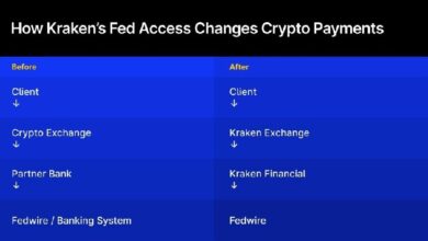 كراكن يتصل الآن بنظام الدفع الفيدرالي: إليك الأهمية الكبرى