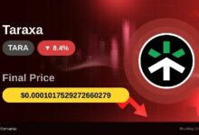 سعر TARA يهوي 20.60% مع تلاشي الضجة على وسائل التواصل الاجتماعي