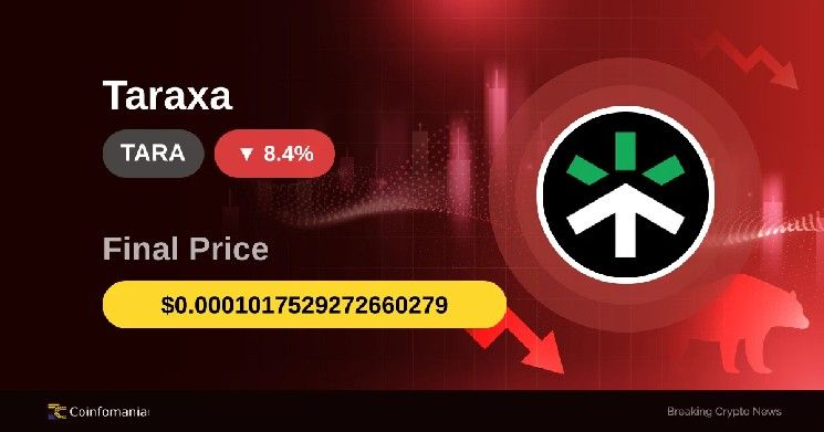 سعر TARA يهوي 20.60% مع تلاشي الضجة على وسائل التواصل الاجتماعي