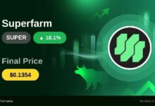 سعر SUPER يرتفع 18.15%: الحيتان الرقمية تزيد من عمليات الشراء والتراكم