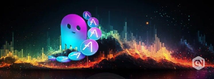 سعر AAVE يهبط 7% مع تحول مشاعر سوق التمويل اللامركزي (DeFi) نحو الحذر