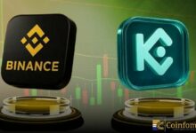 كوين كابتشر تتصدر عرش الشفافية بإثبات 96.7 A+