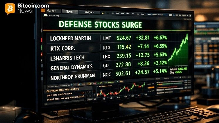 وول ستريت تتخلى عن التكنولوجيا وتتحول بقوة نحو أسهم الاقتصاد العسكري؛ أسهم الدفاع تشهد ارتفاعًا صاروخيًا